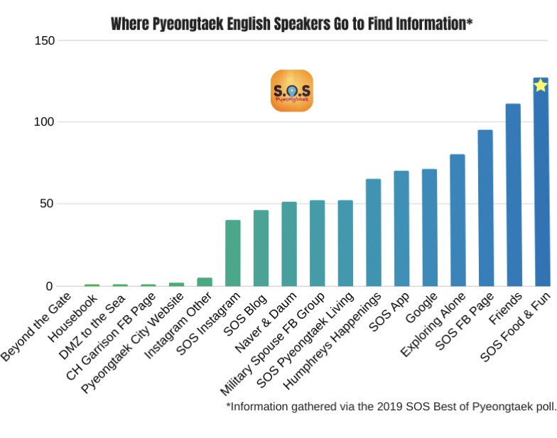 Sources of information for Pyeongtaek.