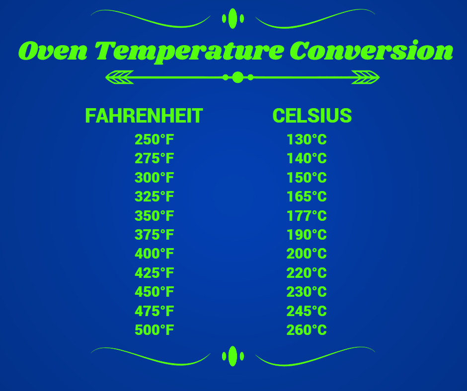 Oven temperature conversion Fahrenheit to celsius